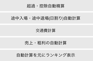 一斉メール確認