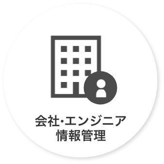 社内情報の一元管理