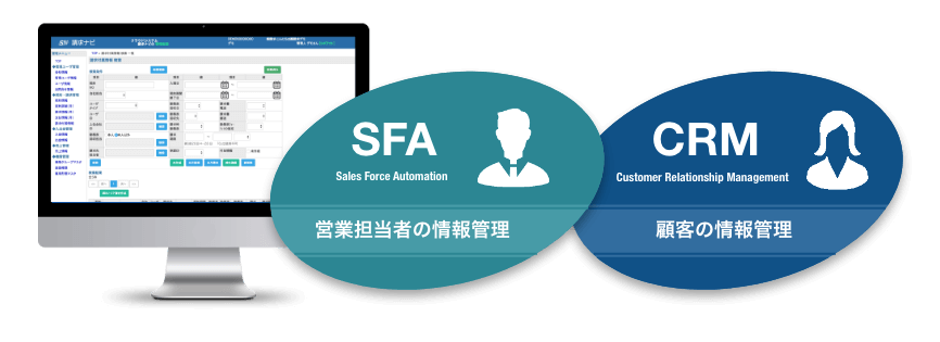 SFAとCRM