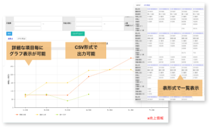 分析・集計レポート